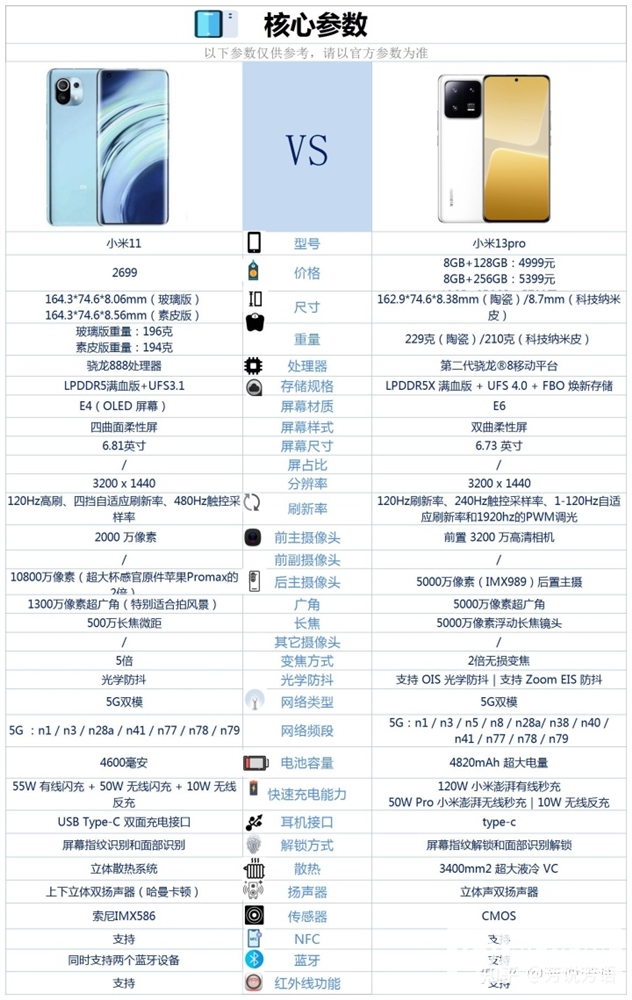 小米11有必要换成小米13 Pro吗？哪个会更好？(小米11ultra 升miui13后怎么样)