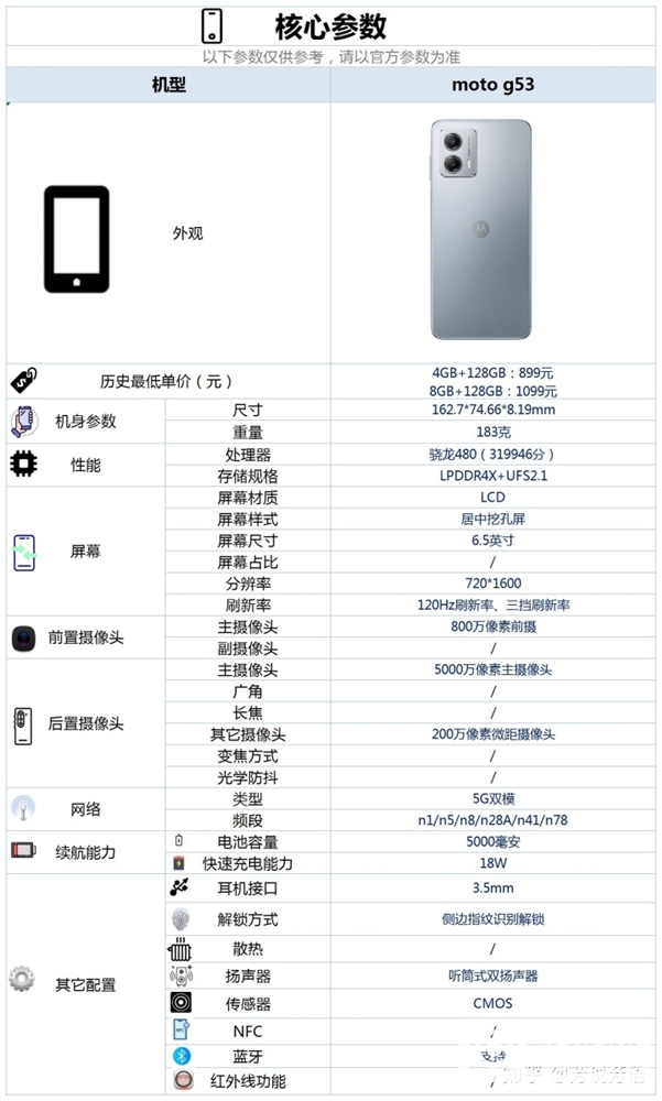 moto G53这款手机怎么样？配置如何？(moto g53到底是骁龙几)