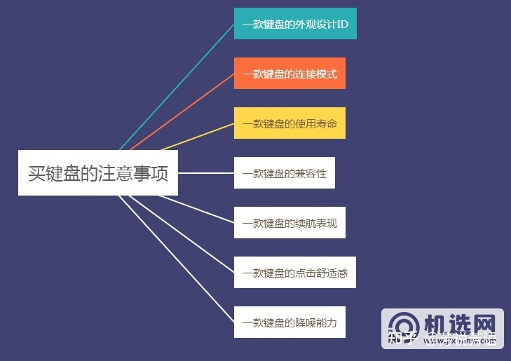 预算不足五百元的达尔优机械键盘推荐(达尔优108机械键盘键位图)