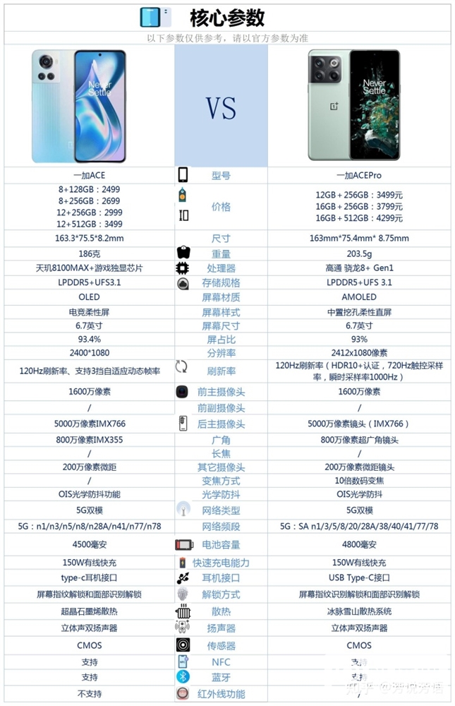 一加 Ace和一加 Ace Pro怎么选？哪个更好？(一加ace和一加ace pro怎么选)