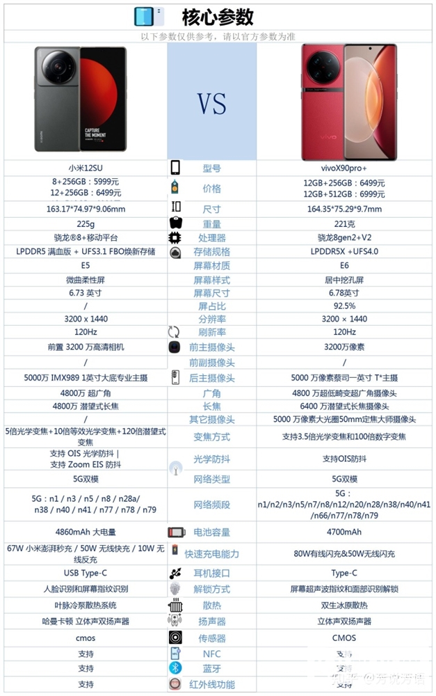 小米12S Ultra和vivo X90 Pro+怎么选？哪个更好？(小米12spro和小米13建议入手哪个)