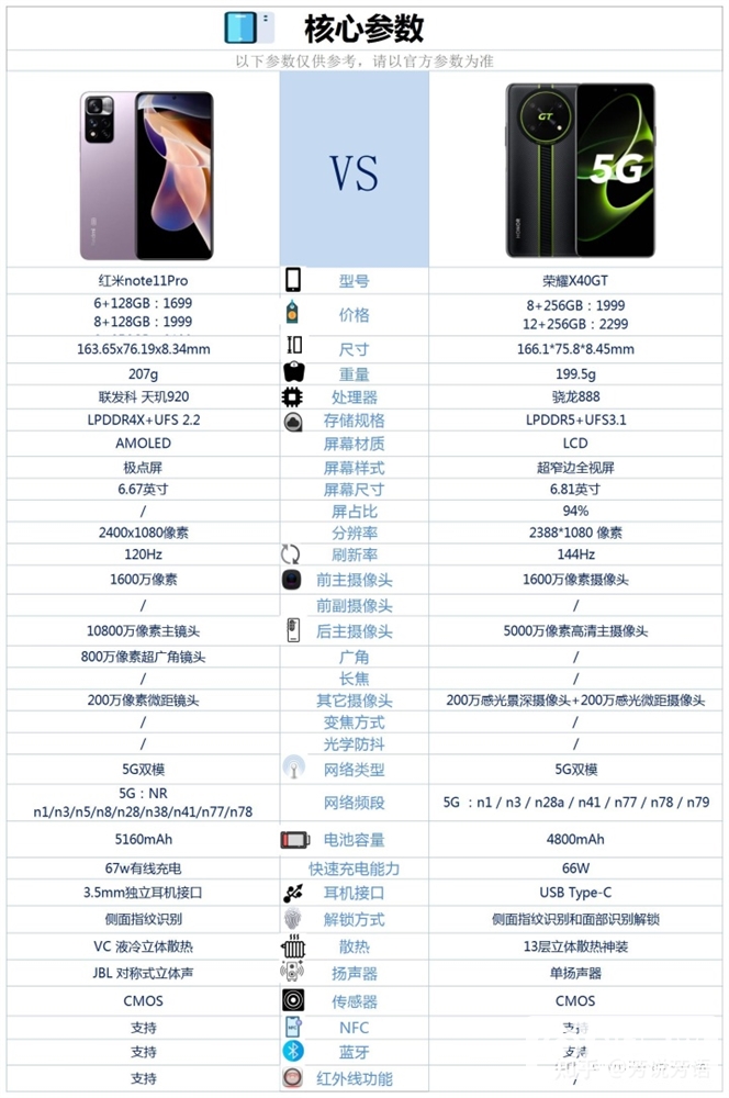 荣耀X40 GT和红米 Note 11T Pro怎么选？哪个更好？(荣耀x40gt和红米note 11t pro)