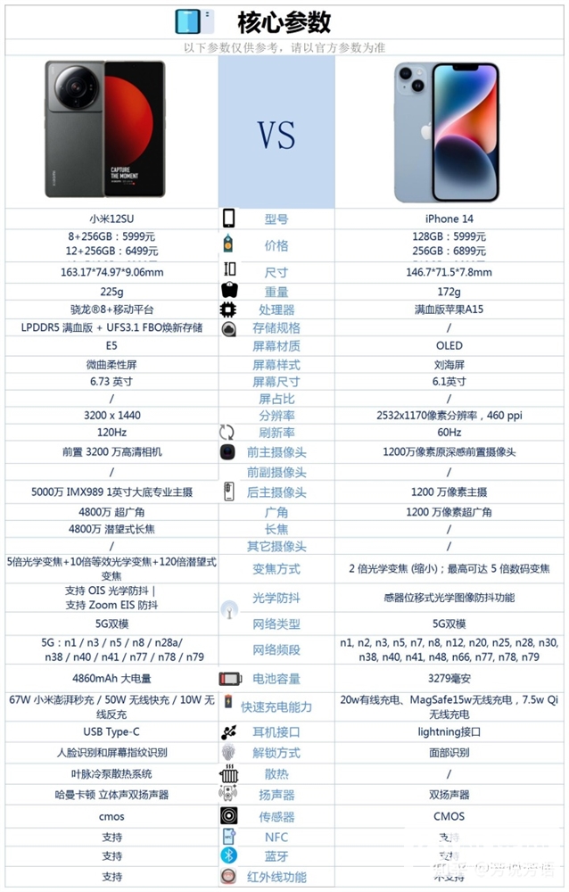 小米12S Ultra和iPhone 14怎么选？哪个更好？(小米12sultra和苹果14哪个值得买)