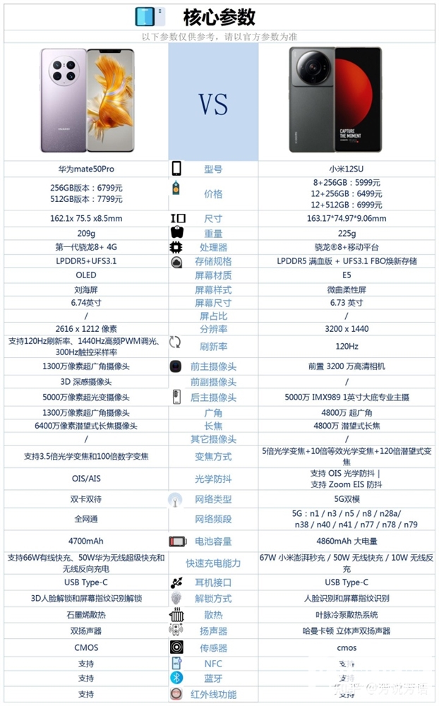 小米12S Ultra和华为 Mate 50 Pro怎么选？哪个更好？(小米13 pro和12sultra)