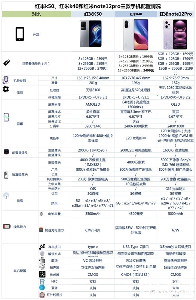 红米 K50、红米 K40、红米 Note 12 Pro怎么选？哪个更好？(红米note 11t pro和红米k50怎么选)