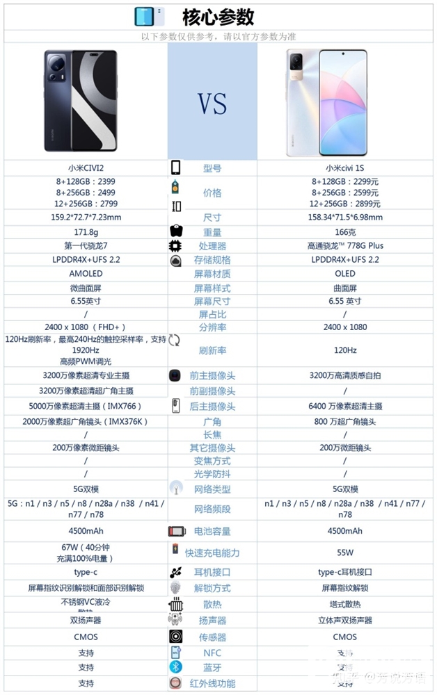 小米 Civi 2和小米 Civi 1S怎么选？哪个更好？(小米civi1s与小米civi2买哪个好)