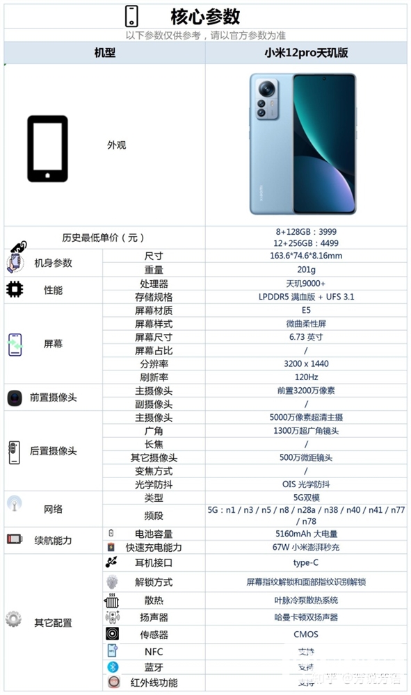 小米12 Pro 天玑版怎么样？现在值得购买吗？(小米12pro天玑版值得入手吗)