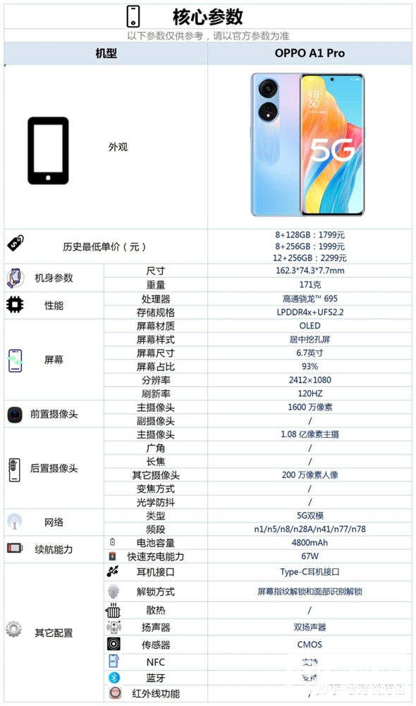 OPPO A1 Pro怎么样？有哪些亮点？(oppoa1pro有什么优点和缺点)