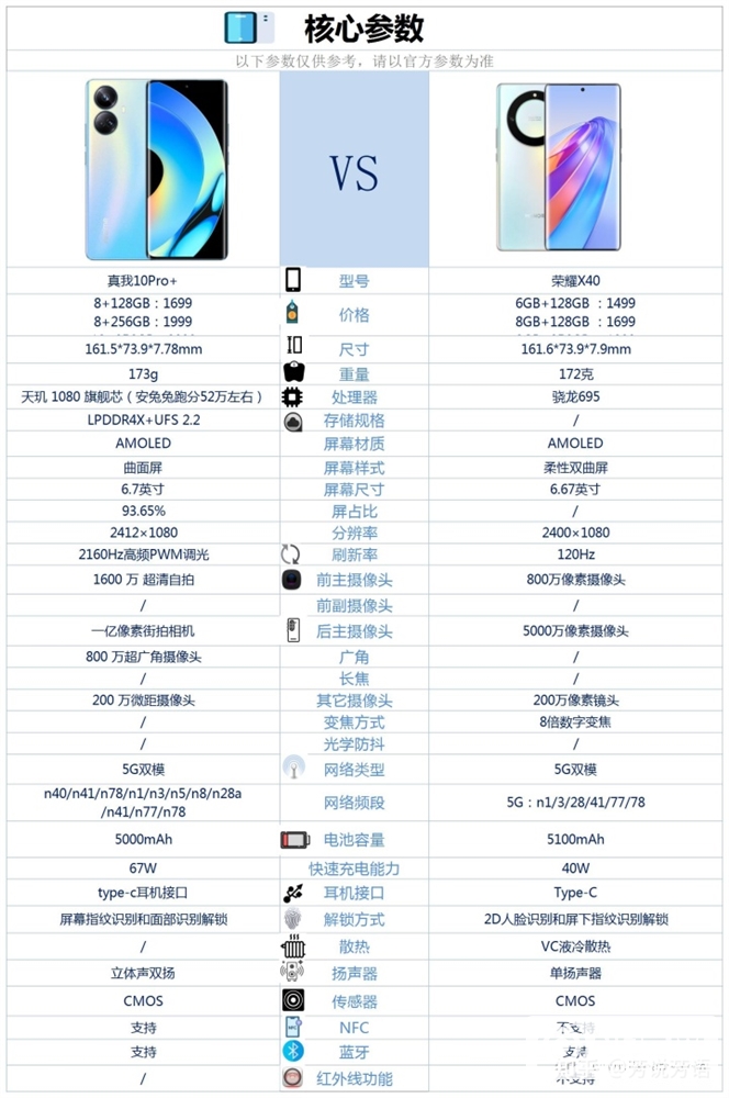 真我10 Pro+和荣耀X40怎么选？哪个更好？(荣耀x40和真我10pro哪个值得买)