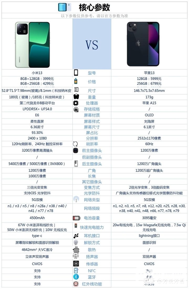 小米13和iPhone 13怎么选？哪个更好？(小米13与苹果13哪个更值得购买)