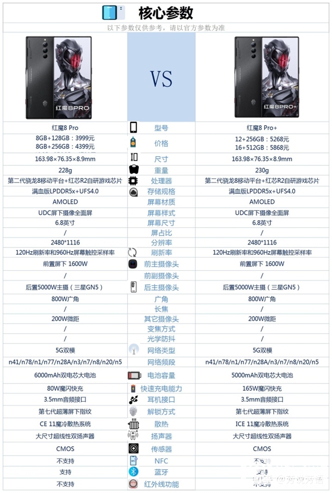 红魔8Pro和红魔8Pro+怎么选？哪个更好？(红魔8pro和8pro+对比)