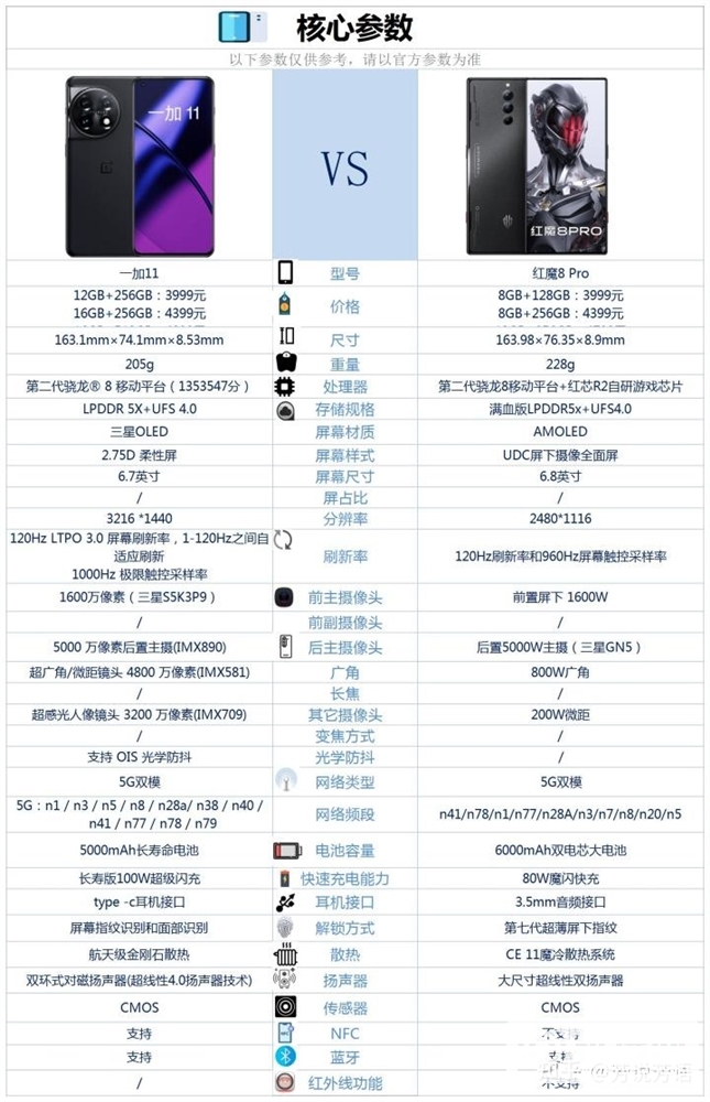 一加 11和红魔8 Pro怎么选？哪个更好？(一加11和红魔8对比)