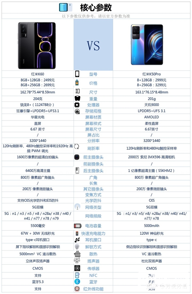 红米 K60和红米 K50 Pro怎么选？哪个更好？(红米k50pro与红米k60pro对比)