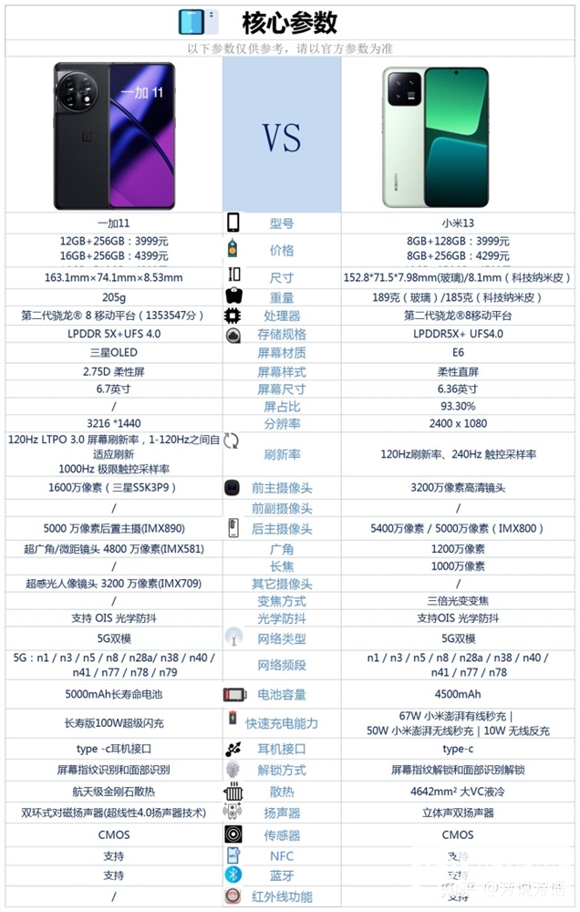 一加 11和小米13怎么选择？哪个更好？(小米13和一加11)