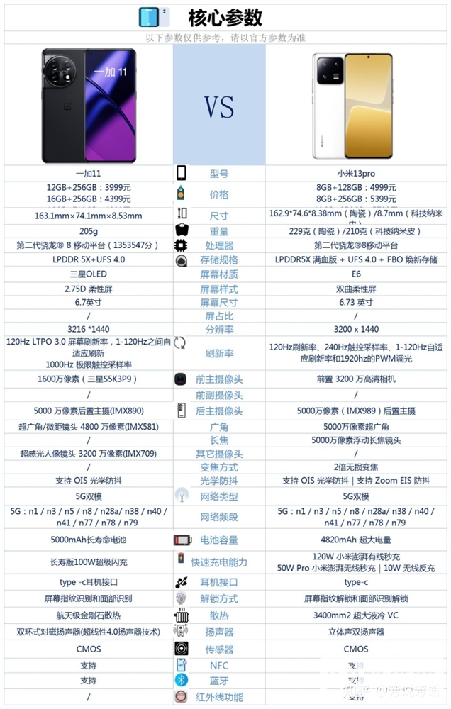 一加 11和小米13 Pro怎么选？哪个更好？(一加11pro和小米13pro哪个好)