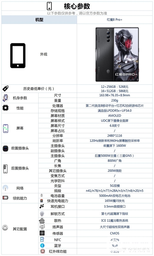 红魔8 Pro+这款手机配置如何？值得购买吗？有什么优缺点？(红魔8pro和8pro+有什么区别)