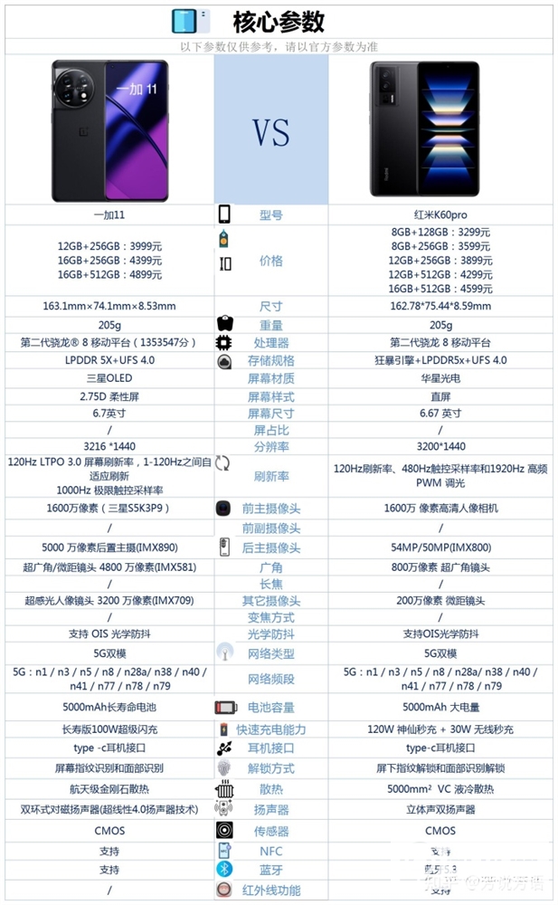 一加 11和红米 K60 Pro怎么选择？哪个更好？(一加ace pro和红米k60pro怎么选)