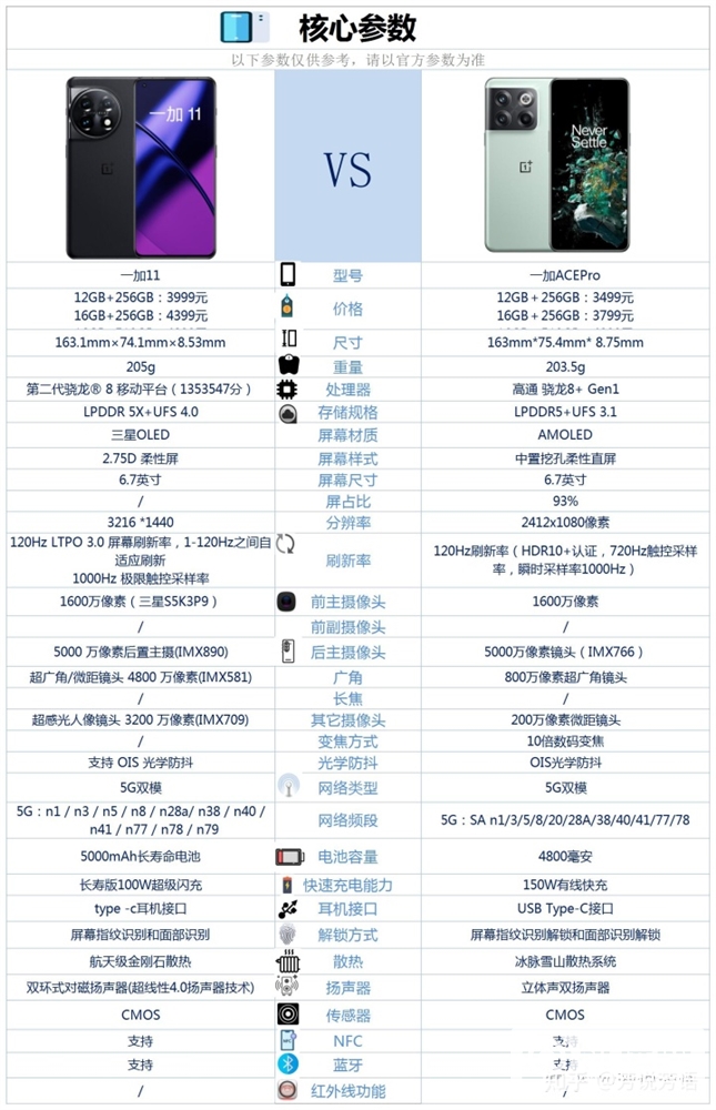 一加 11和一加 Ace Pro怎么选？哪个更好？(一加ace pro和一加11对比)