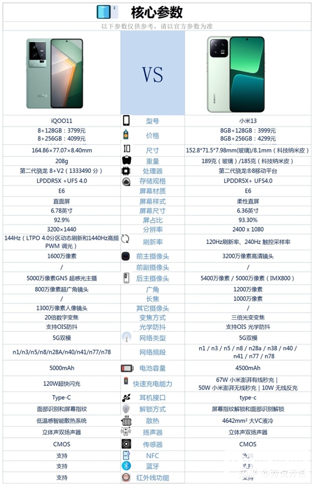 iQOO 11和小米13怎么选？哪个更好？(iqoo 11和小米13怎么选)