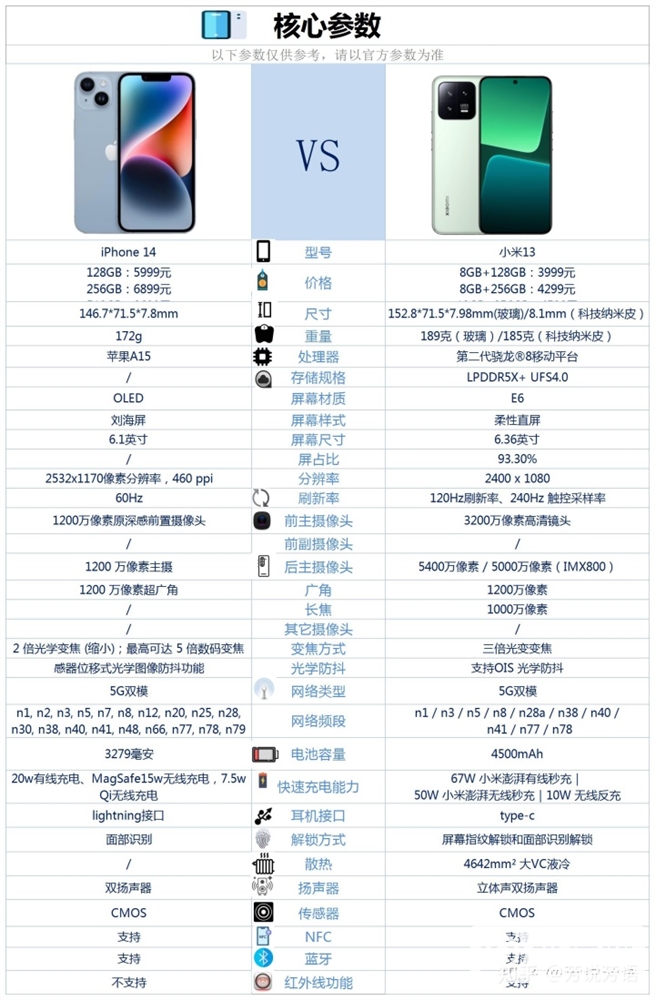 小米13和iPhone 14怎么选？哪个更好？(小米13和苹果14哪个值得入手)