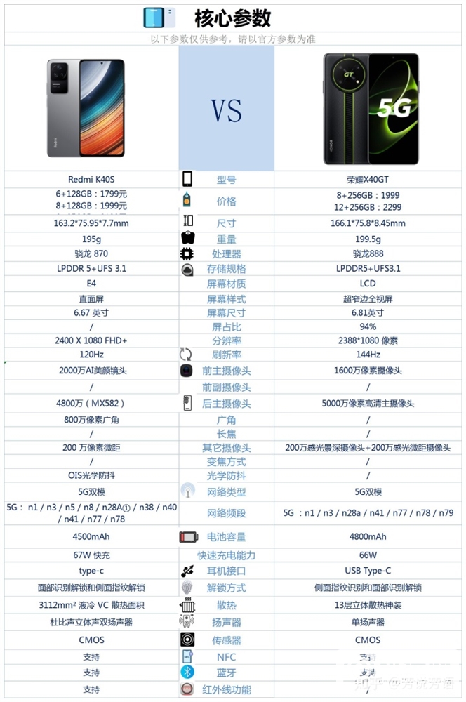 荣耀X40 GT和红米 K40S怎么选？哪个更好？(荣耀x40gt红米k40S哪个好)