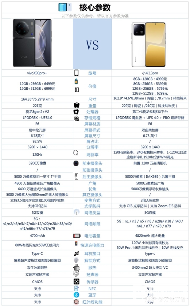 小米13 Pro和vivo X90 Pro+怎么选择？哪个更好？(小米13pro与vivo x90pro比较哪个好)