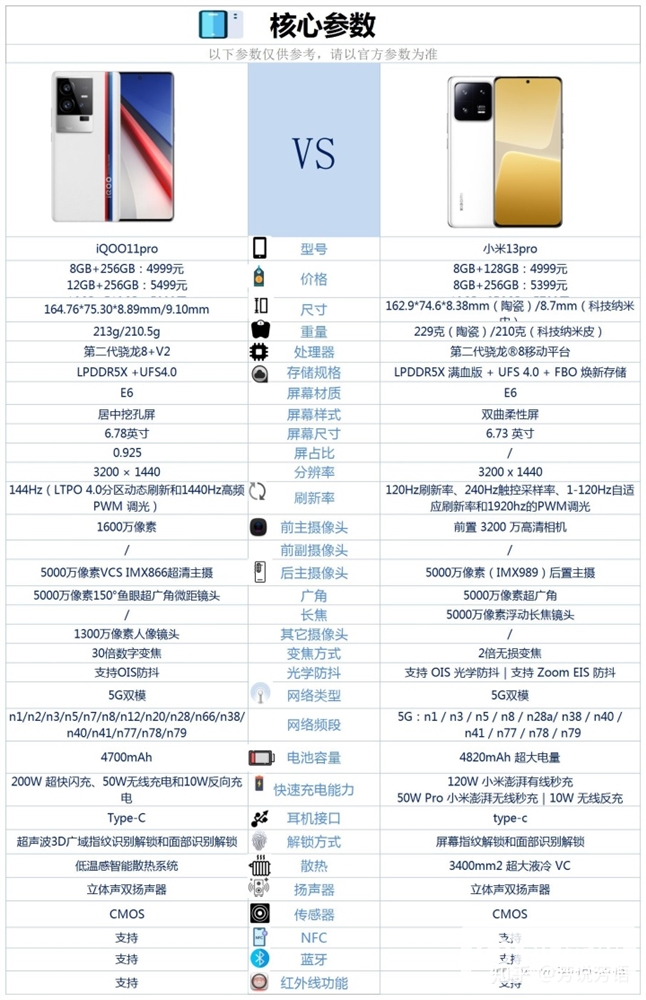 小米13 Pro和iQOO 11 Pro怎么选？哪个更好？(小米13和iqoo11pro怎么选)