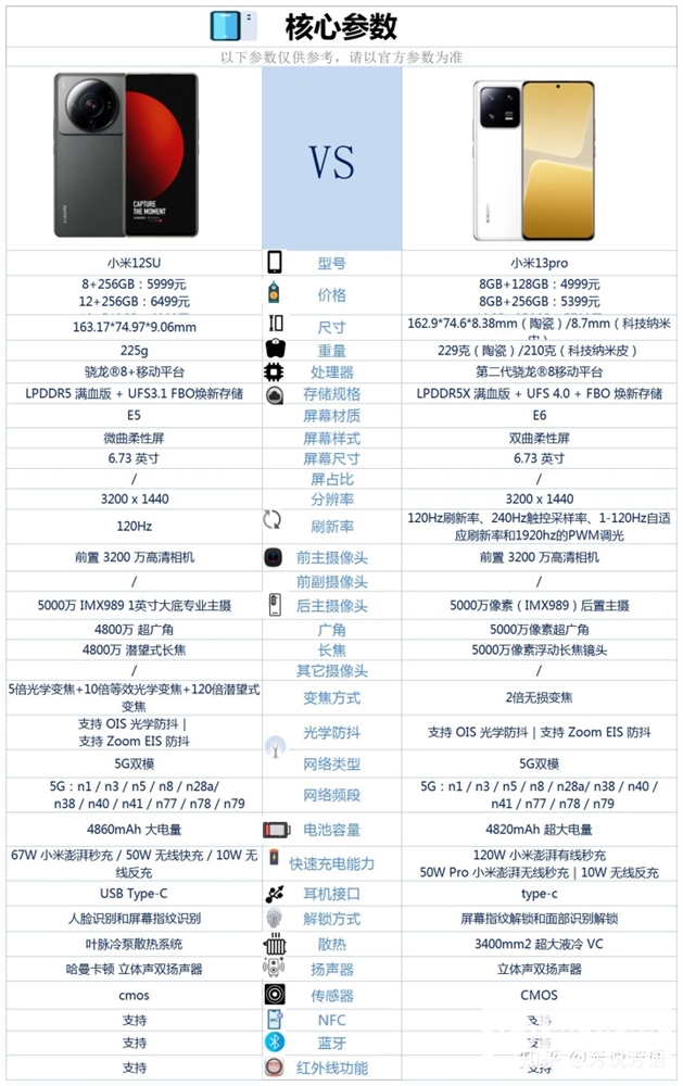 小米13 Pro和小米12S Ultra怎么选？哪个更好？(小米12sultra与小米13pro对比)