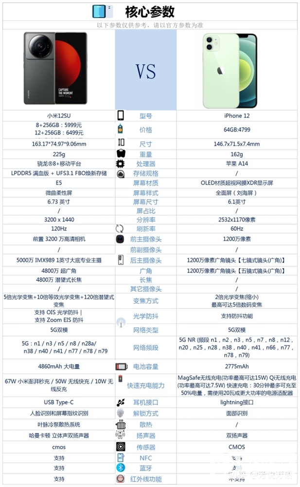 小米12S Ultra和iPhone 12怎么选？哪个更好？(小米12sultra和苹果12)