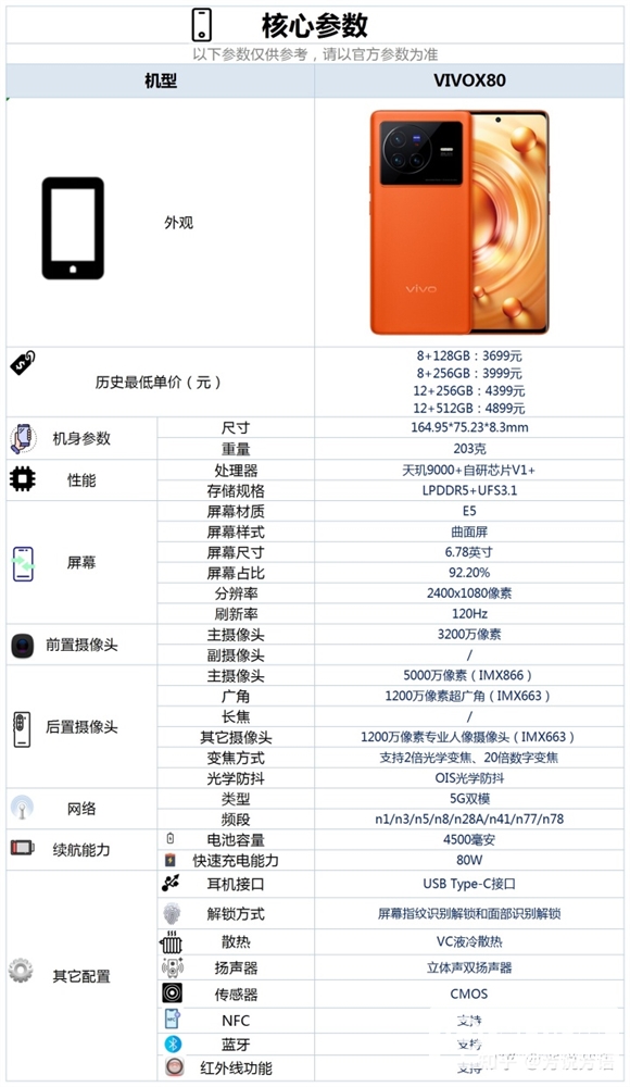 vivo X80游戏体验如何？(vivo x80游戏测评)