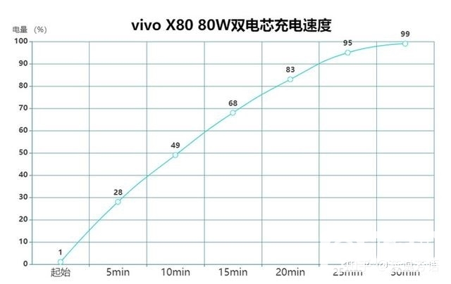 vivo X80游戏体验如何？(vivo x80游戏测评)