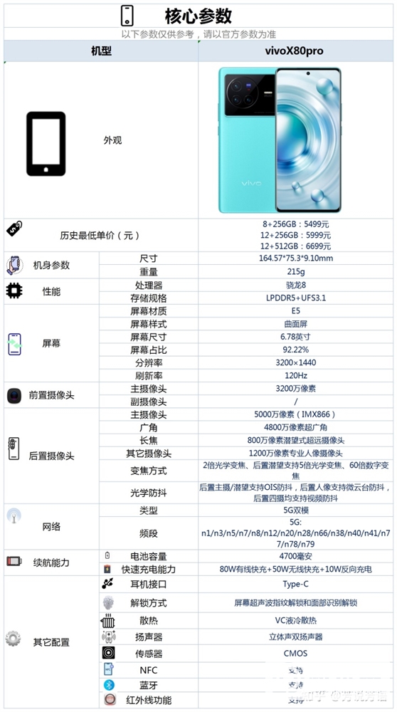 vivo X80 Pro怎么样？实际使用体验如何？(vivo x80 pro 的实际上手体验怎么样)