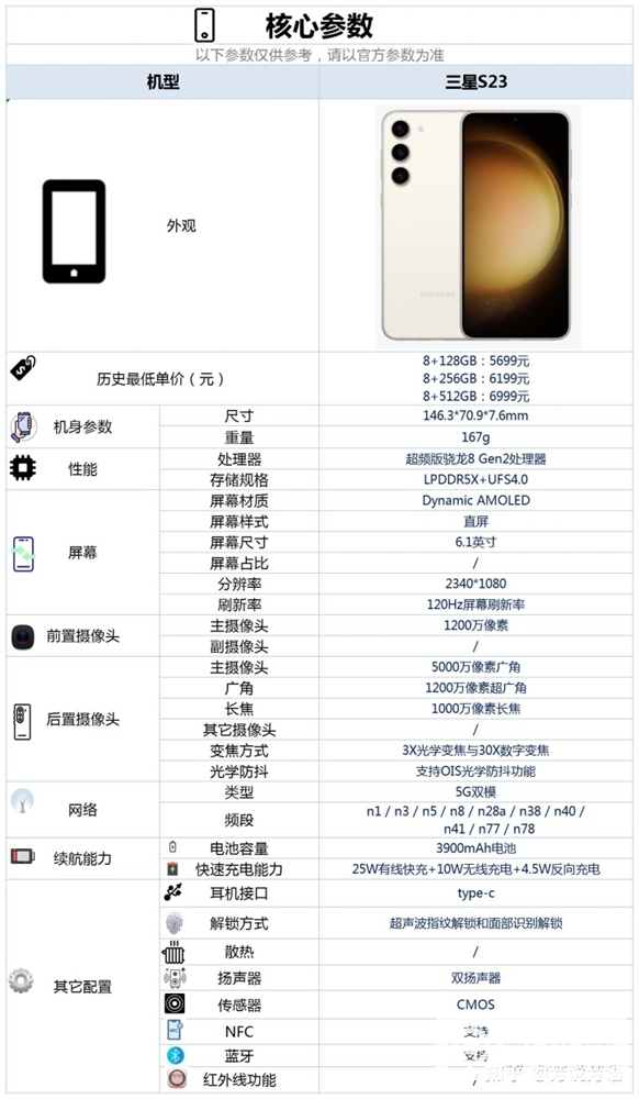 三星 S23怎么样？配置如何？值得购买吗？(三星galaxys23ultra)