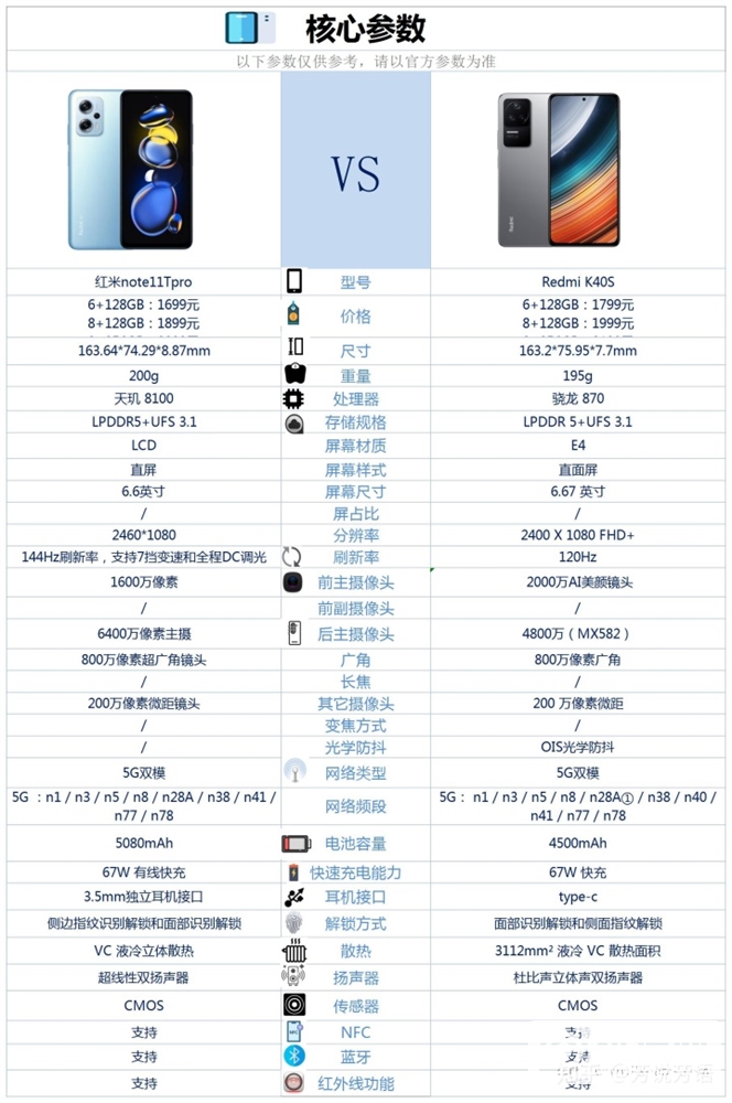 红米 K40S和红米 Note 11T Pro两款手机有什么区别？哪个更好？(红米k40s和红米note 11t pro对比)