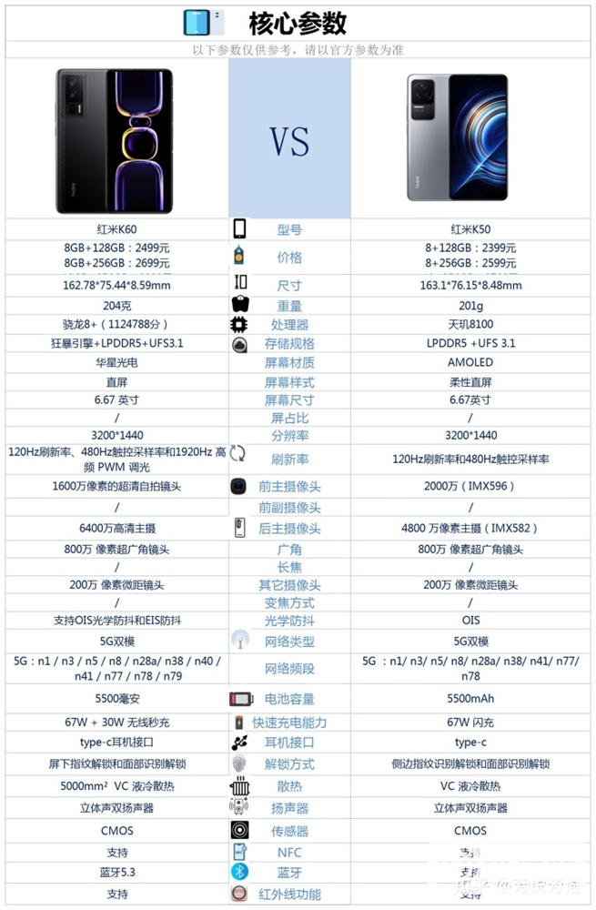 红米 K50和红米 K60怎么选？哪个更好？(红米k50和红米k60怎么选)