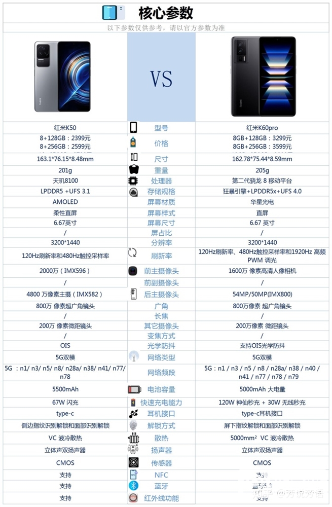 红米 K50升级购买红米 K60 Pro怎么样？值得吗？(红米k50至尊版和红米k60pro怎么选)