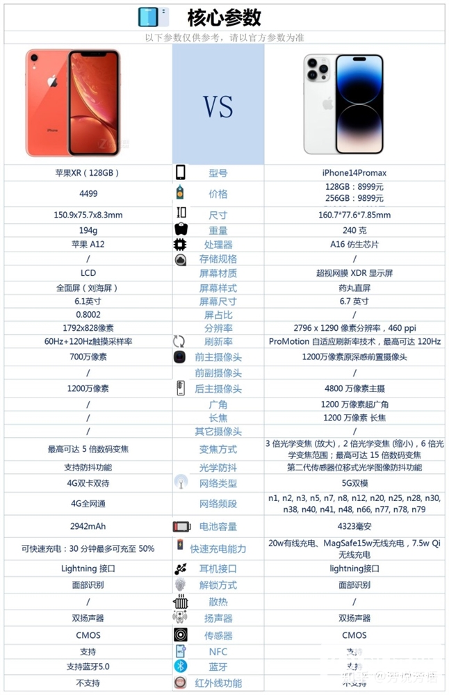 iPhone X升级购买iPhone 14 Pro Max值得吗？(iphone 13 pro购买)