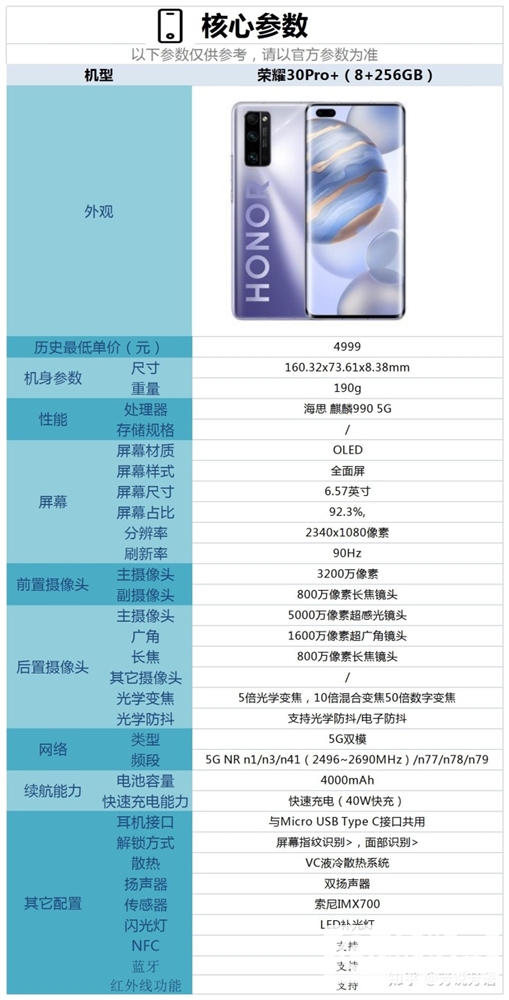 现在入手荣耀30 Pro+值得吗？配置怎么样？(荣耀30pro+现在值得入手吗)