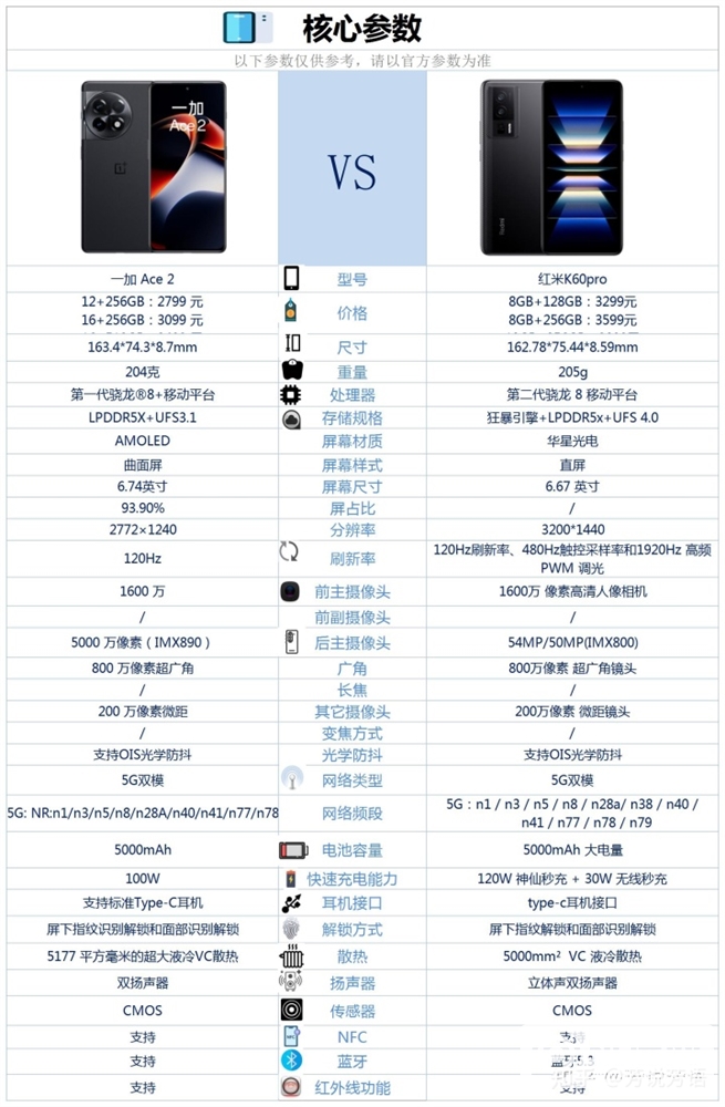 红米 K60 Pro和一加 Ace 2怎么选？哪个更好？(红米k60和一加acepro选哪个好)