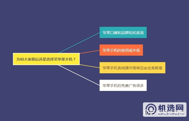 苹果手机有什么缺点？还值得购买吗？(苹果13值得入手吗缺点是什么)