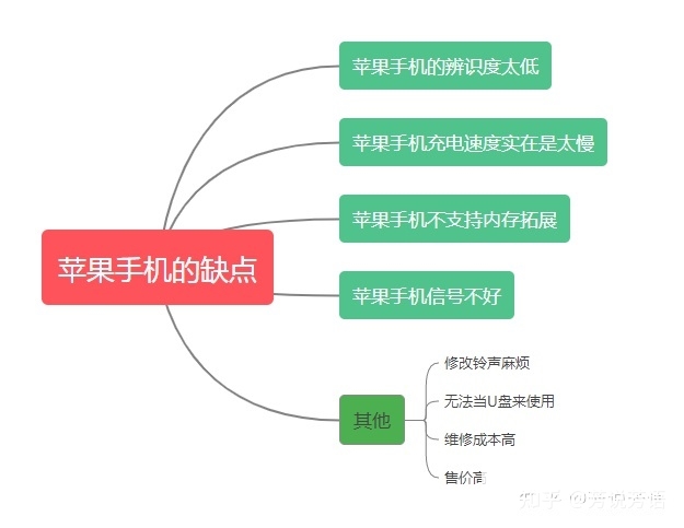 苹果手机有什么缺点？还值得购买吗？(苹果13值得入手吗缺点是什么)