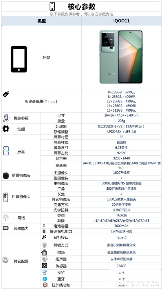 iQOO 11的12GB+256GB跌价740元，现在值得购买吗？(iqoo9 传奇版12+256值得买吗)