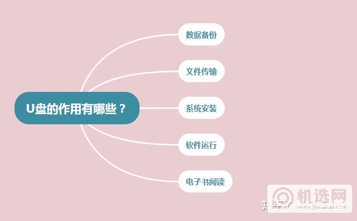 七大细节教你如何购买高品质U盘，不再被低质量产品坑！(u盘的选购技巧及注意事项)